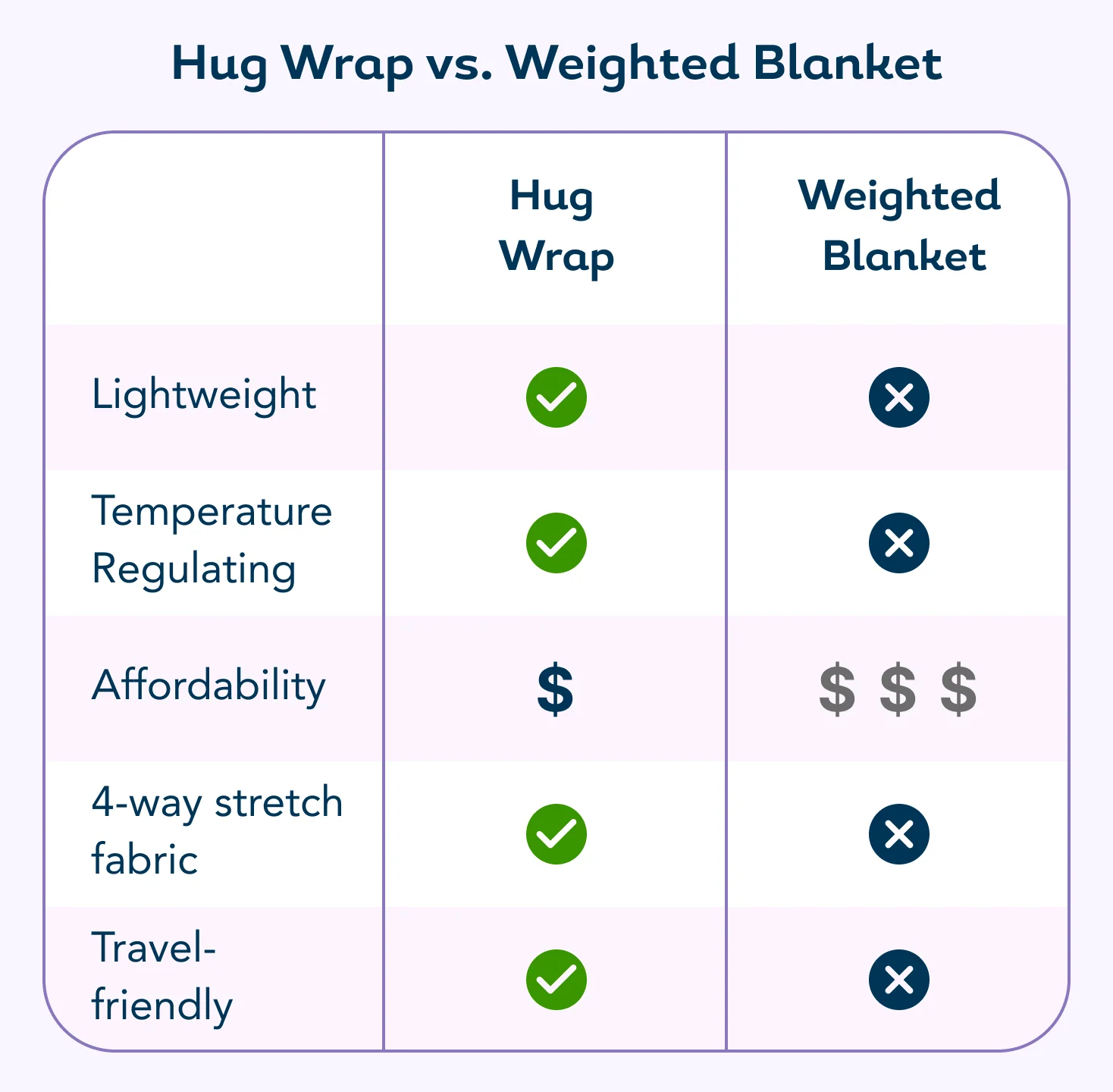 Hug Wrap™ - Image 15